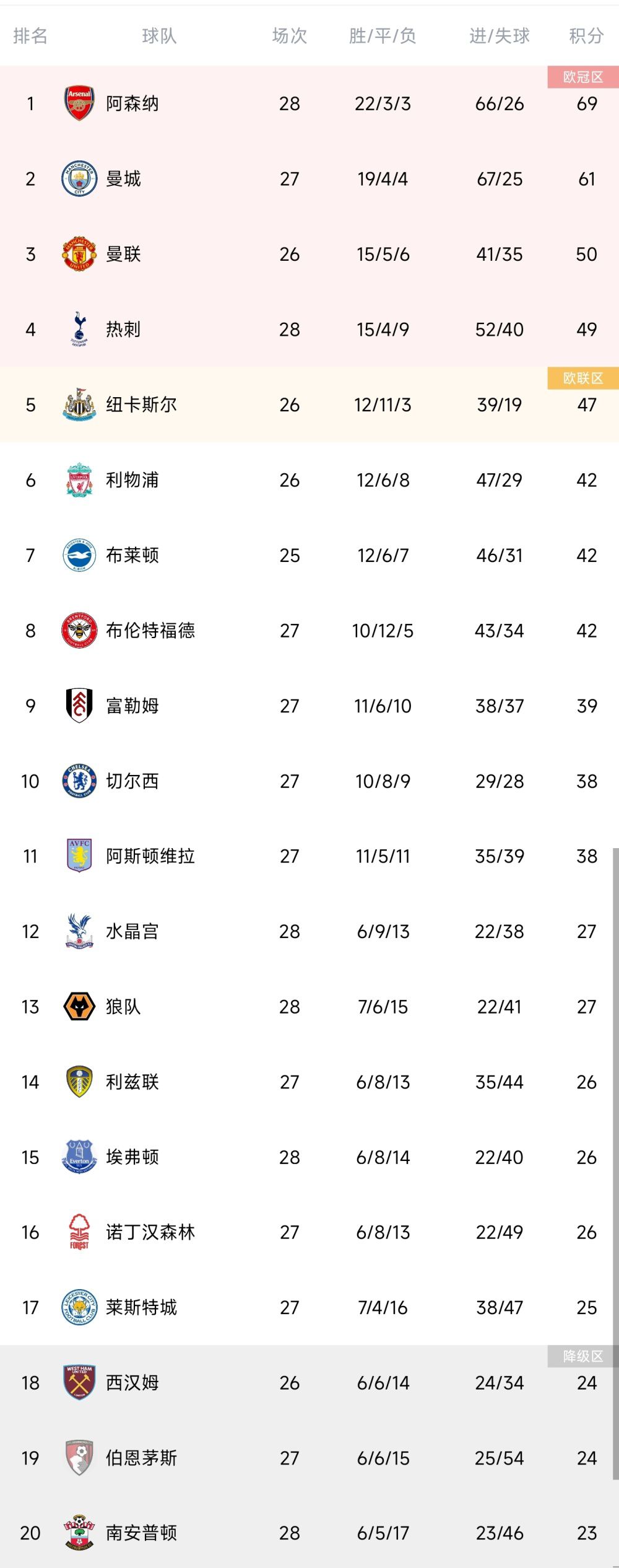 据法国媒体《le10sport》报道，即将到来的冬季转会窗，曼联和曼城将会争夺里尔小将莱尼-约罗（LenyYoro），曼市双雄已经和球员及所在的俱乐部里尔取得了联系。